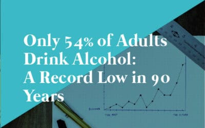 Only 54 Percent of Adults Drink Alcohol: A Record Low in 90 Years