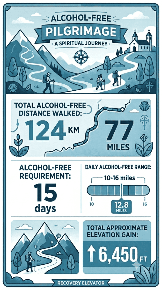 Recovery Elevator Sober Pilgrimage